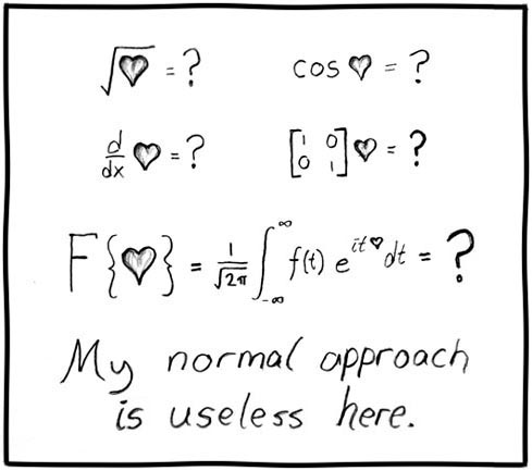 Even the identity matrix doesn't work normally