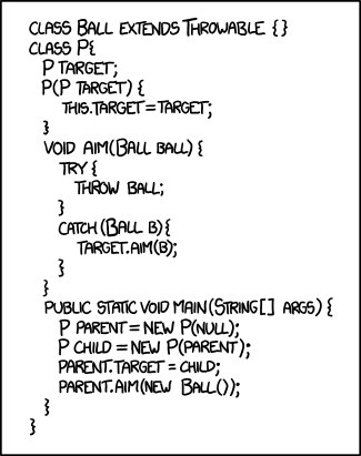 I'm trying to build character but Eclipse is really confusing.