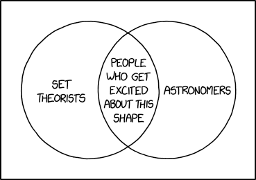 "The Venn diagram of the sun and the moon is a circle." --someone being snarky at totality