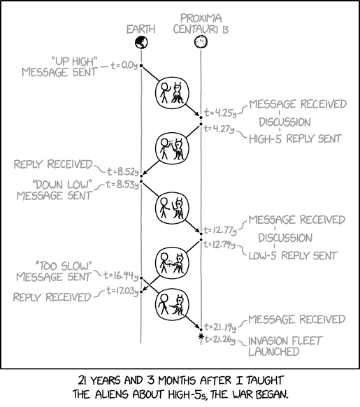 Tau Ceti is farther away, so it took me 36 years to start the war over updog.