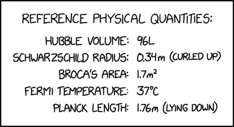The Hubble length is about 1.9 meters lying down; Edwin Hubble was a tall guy.