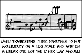 In the Hall of the Mountain King was accidentally composed on log/log paper.