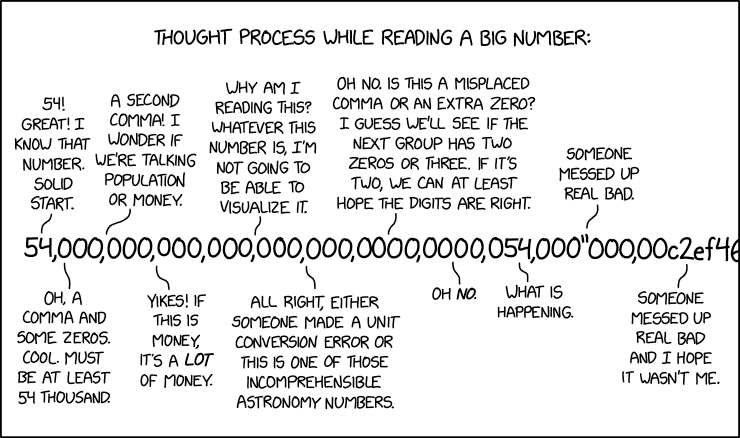 [desperately] Maybe this is from some country where they use commas as decimal points, and also as digit separators after the decimal, and also use random other characters for decoration???